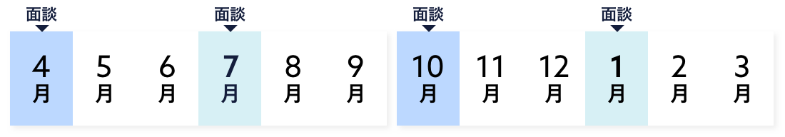 評価